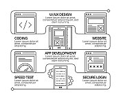 网页开发线图标集和横幅设计 网页开发线图标集和横幅设计
