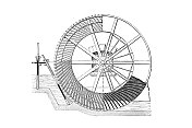 Sagebien水轮是由法国水文工程师Alphonse Sagebien发明的一种水轮