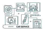汽车服务线图标。现代平面设计。矢量线图标。现成的横幅，书籍，宣传册，网页的设计。采购产品诊断，盘式制动器，电池，活塞，轮胎，气囊