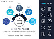 信息图表模板和银行和金融线路图标集