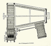 用于棉花加工的柳树机示意图，纺织工业史，工业革命，19世纪维多利亚时代，19世纪50年代