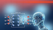 神经网络与机器人的深度学习信息图