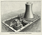 直接传动电动船绞车，维多利亚时代德国工程，19世纪90年代，19世纪历史技术
