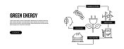 绿色能源相关线路横幅设计。生态,可再生能源,电动汽车,环保 绿色能源相关线路横幅设计。生态,可再生能源,电动汽车,环保