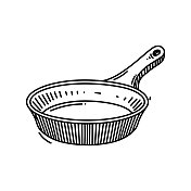 烹饪锅线图标，草图设计，像素完美，可编辑的笔触。标志、标志、符号。厨房用具。