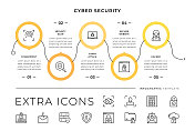 网络安全线路图标和信息图表模板