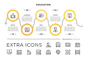 教育线图标和信息图模板