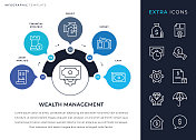 信息图表模板和财富管理线图标集
