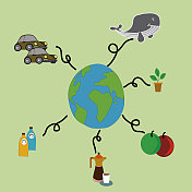地球被植物、动物、汽车和食物包围的插图，象征着我们必须对地球有认识