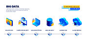大数据等距图标集和三维横幅设计的矢量插图。人工智能，云计算，下载，硬件，网络，数据库。