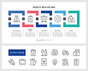 废物回收信息图表模板和线条图标