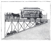 1886年的辛辛那提电车轨道