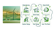 绿色能源的矢量插图手绘图标集和插图设计。电动车，电池，能源，风能，太阳能，回收，零浪费。