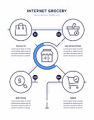 互联网杂货信息图表设计