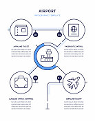 机场资讯图设计 机场资讯图设计