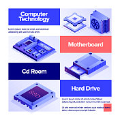 计算机技术图标集横幅设计，三维等距绘图。电脑、微芯片、cpu、外置硬盘、存储卡、主板、硬盘、电脑键盘、ram。