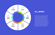 过敏和基本过敏原相关过程信息图模板。流程时间表。工作流布局与线性图标