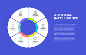 人工智能相关流程信息图模板。流程时间表。工作流布局与线性图标