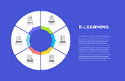 电子学习相关过程信息图模板。流程时间表。工作流布局与线性图标