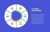 全球变暖相关过程信息图模板。流程时间表。工作流布局与线性图标