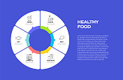 健康食品相关流程信息图模板。流程时间表。工作流布局与线性图标