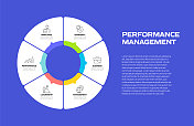 绩效管理相关流程信息图模板。流程时间表。工作流布局与线性图标