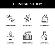 临床研究图标集包含这些图标:DNA链，生物医学，研究，科学家，测试样品，批准