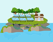 太阳能，可持续性