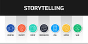 与线图标的故事相关的横幅设计。营销、创意、内容、沟通、病毒式传播、情感、分享。