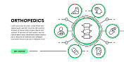 骨科网站横幅与信息图表