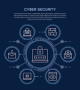 Cyber Security Infographic Template
