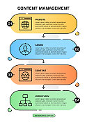 内容管理信息图表设计与可编辑的图标