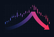 股票商品价值下跌反弹向下箭头卖出损失的概念