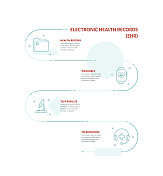 电子健康记录(EHR)概念信息图表设计与可编辑的笔画线图标