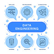 数据工程信息图表设计 数据工程信息图表设计