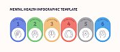 心理健康相关矢量信息图设计概念。