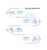 比特币采用概念信息图设计与可编辑的笔画线图标