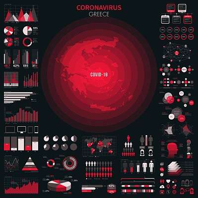 希腊地图，包含冠状病毒爆发的信息图表元素。COVID-19数据。