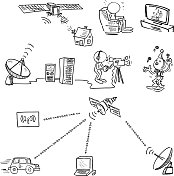 卫星通信是如何使用的说明