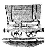 十九世纪矿车|古董技术插图